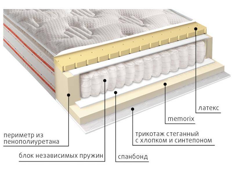 матрас высокий афина в Орле